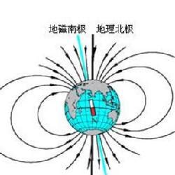 磁偏角台灣|磁偏角(地磁偏角):介紹,計算方法,關於分類,各地磁偏角,原理與方法…